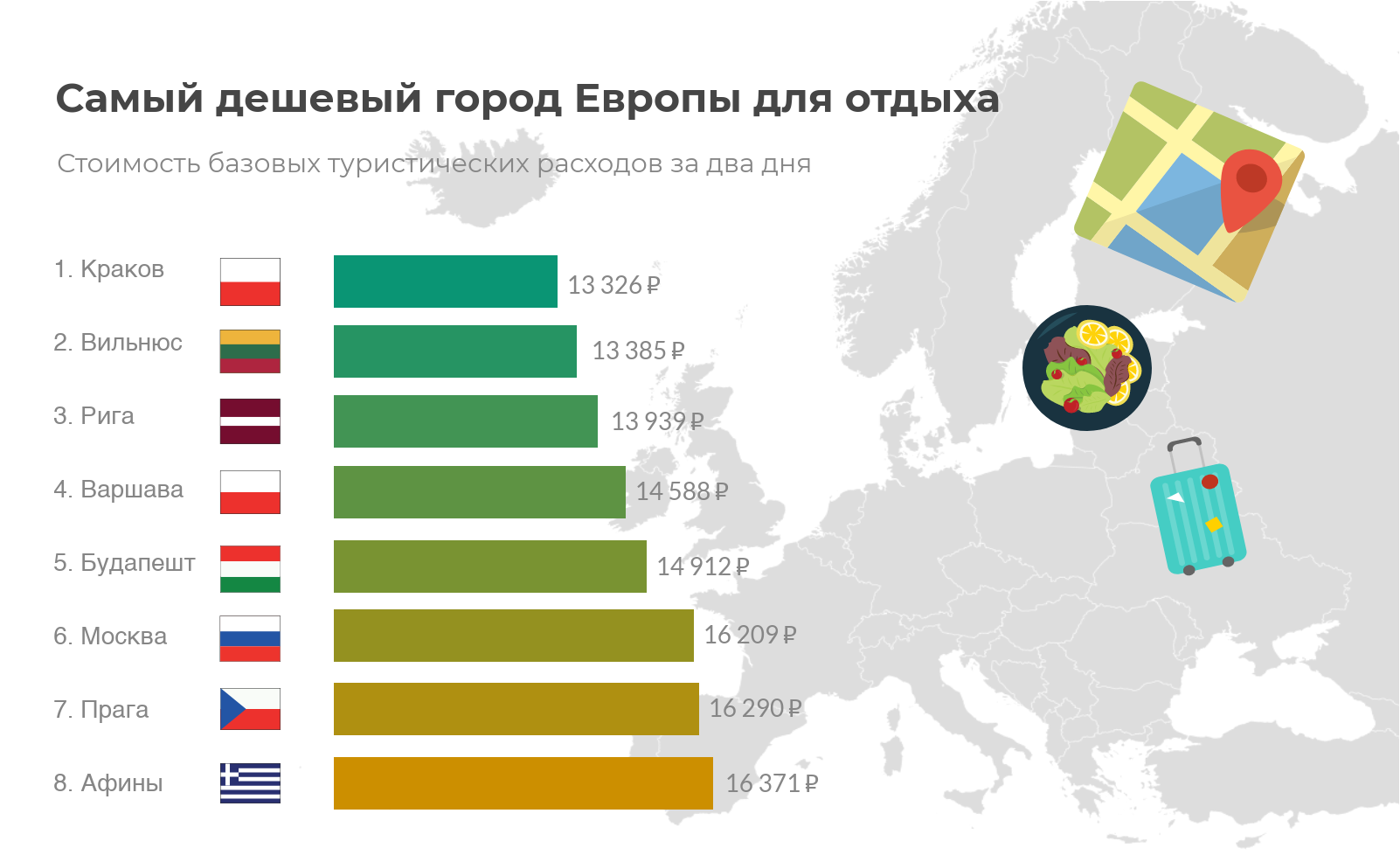 Euroopa odavaimad linnad