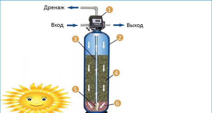 Veepuhastussüsteemid: veetöötlusseadmete paigaldamine koju