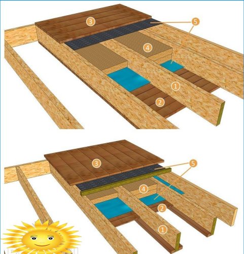 Kuidas arvutada puidust põrandapalke