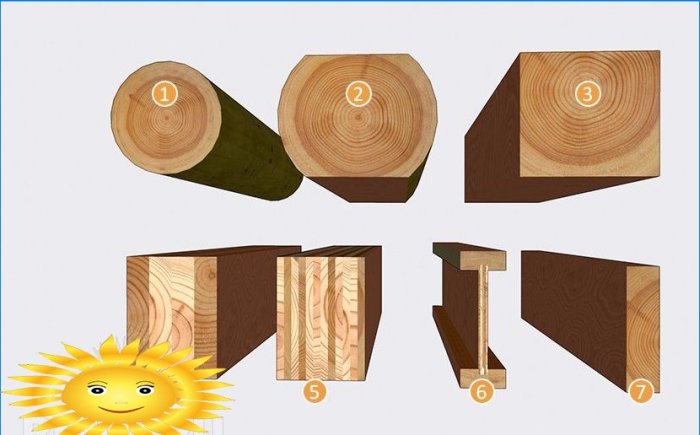Kuidas arvutada puidust põrandapalke