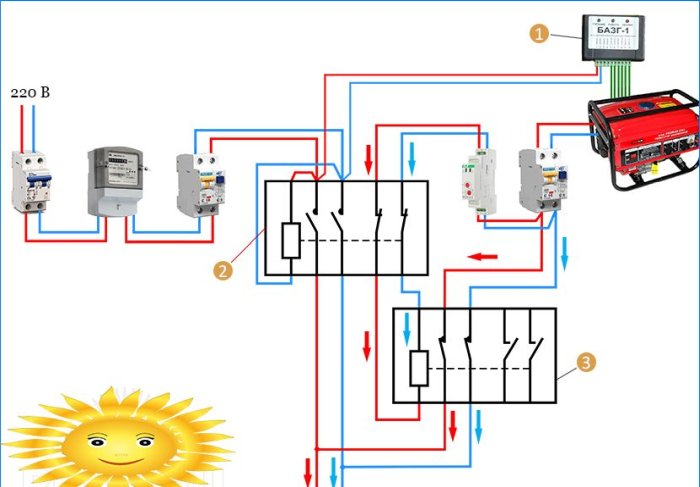 Generaatori ühendamine automaatse käivitusega