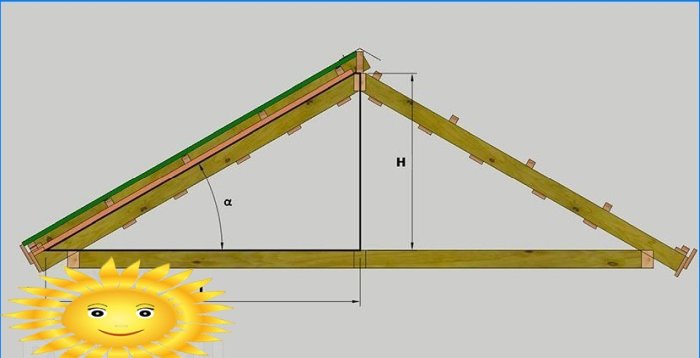 Katusearvestus: kuidas arvutada katuse kaldenurk, sarikate pikkus ja katusekattematerjalide pindala